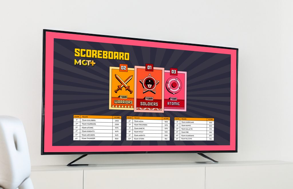 MGT+ Scoreboard